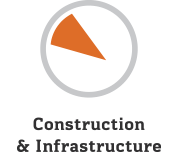 Construction Infrastructure