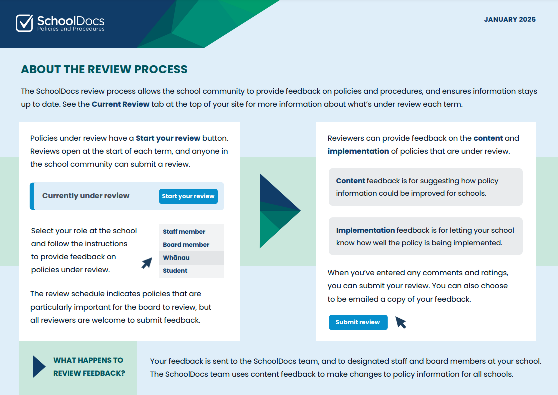 School Docs Policy Review Term 1, 2025 The Catlins Area School